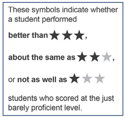 AK Science Reporting Categories Star Rating